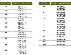 fibc bulk bag sizing chart